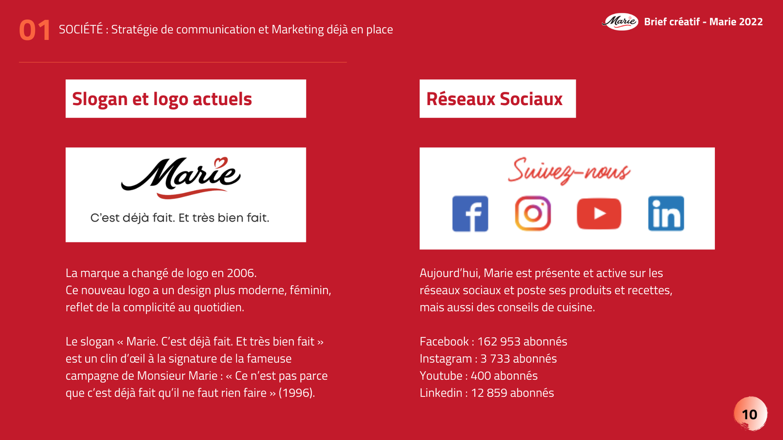 Projet Marie - Image