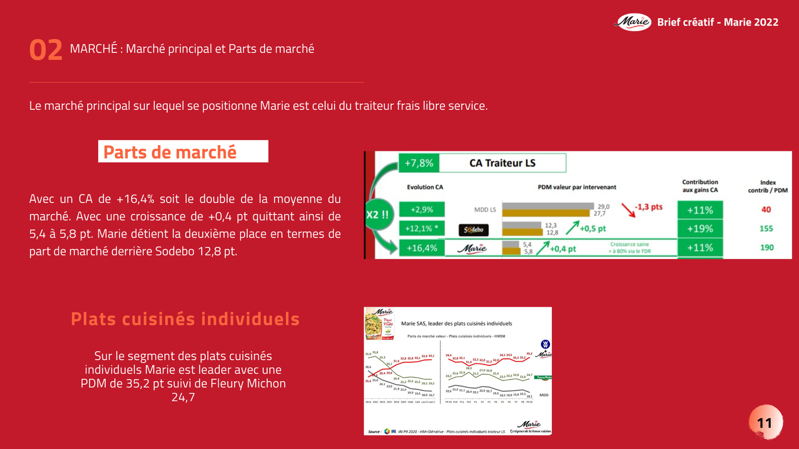 Projet Marie - Image