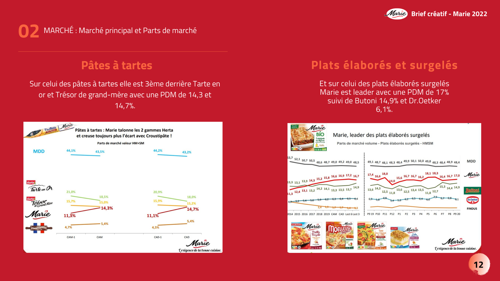 Projet Marie - Image