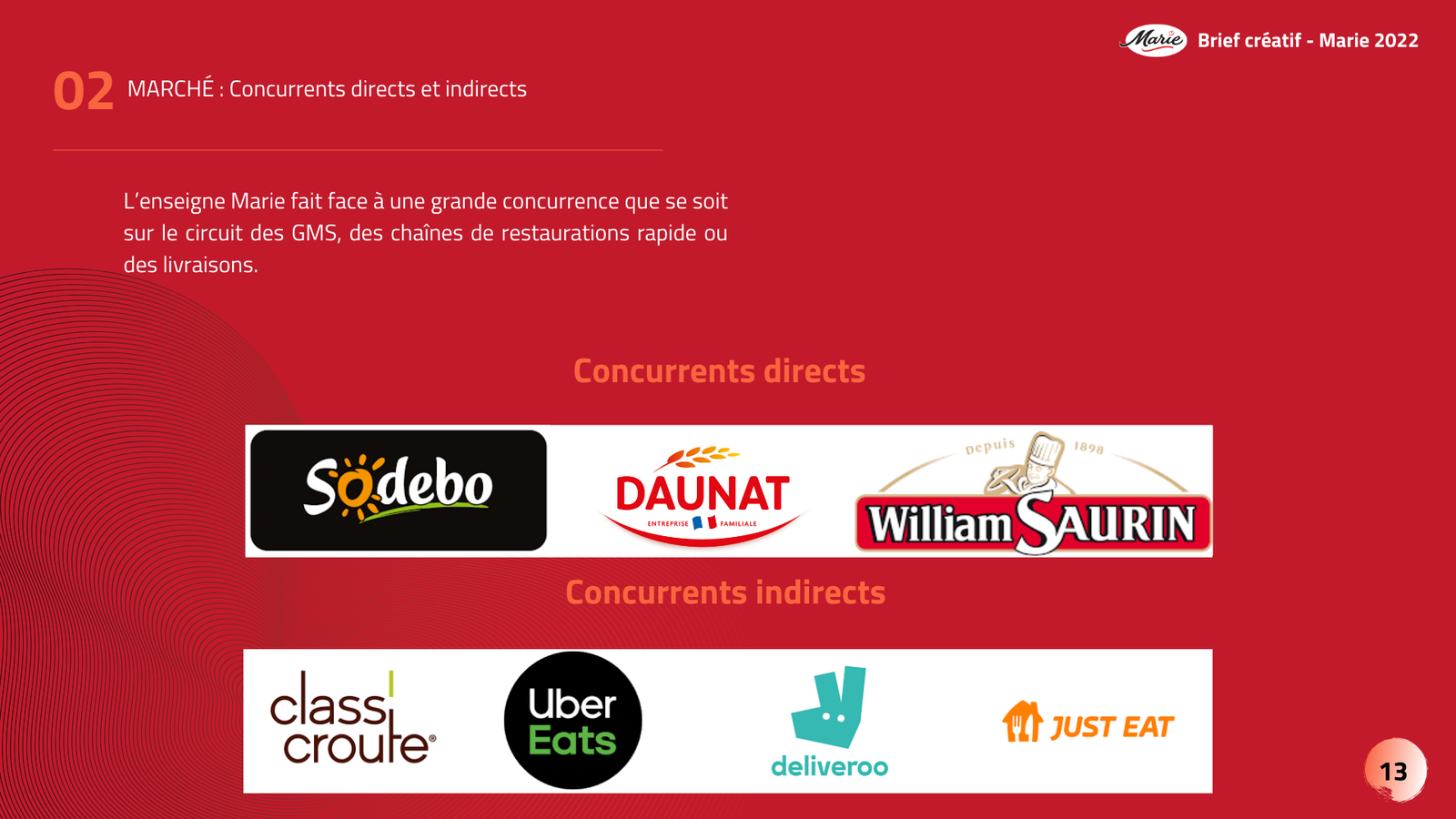 Projet Marie - Image