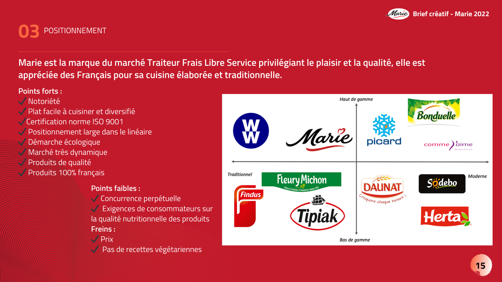 Projet Marie - Image