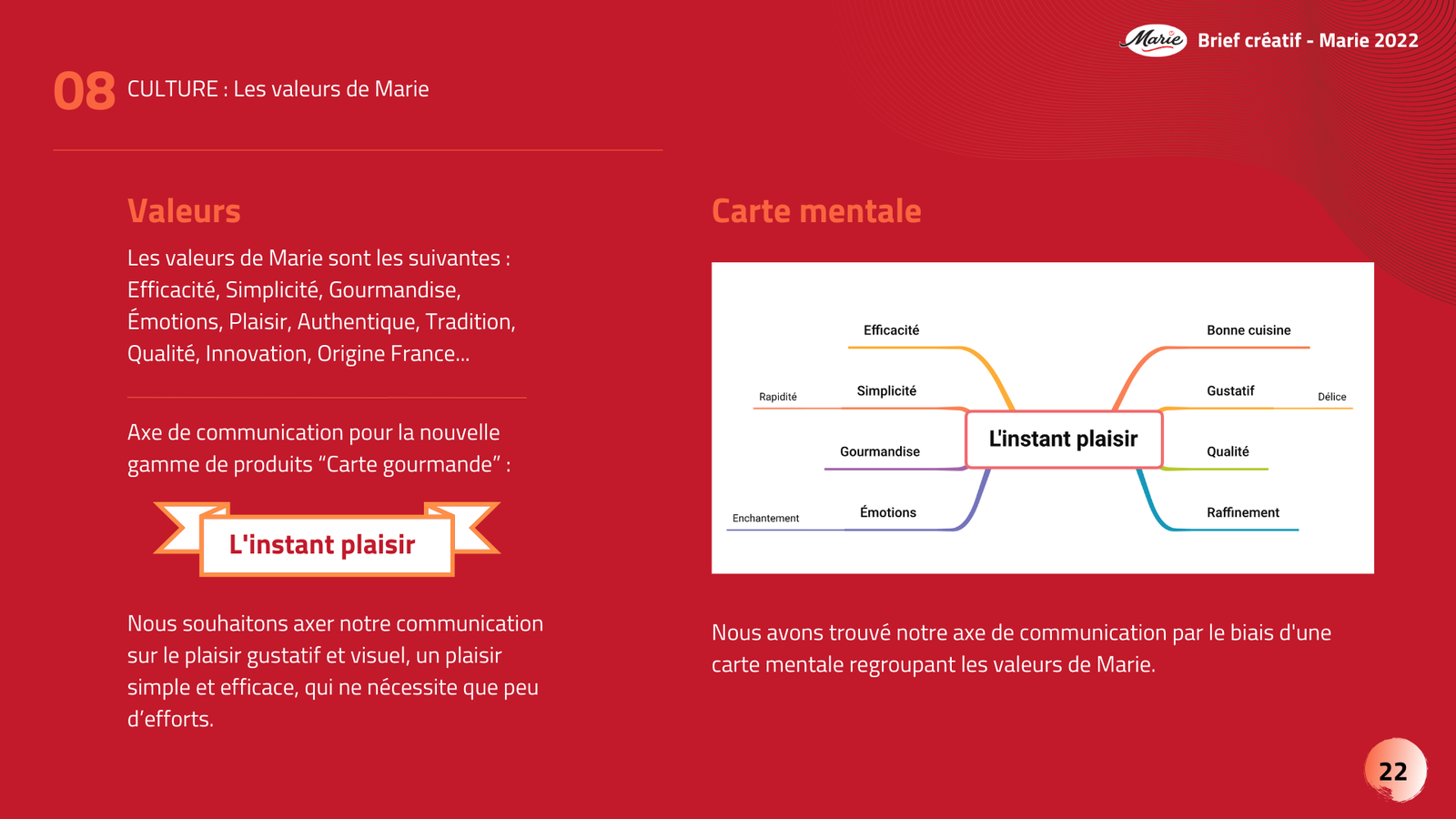 Projet Marie - Image