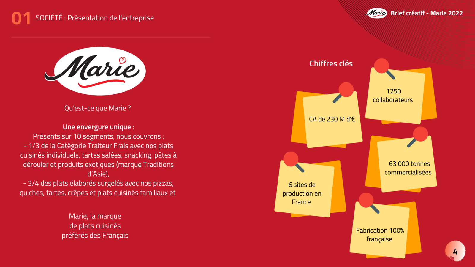 Projet Marie - Image