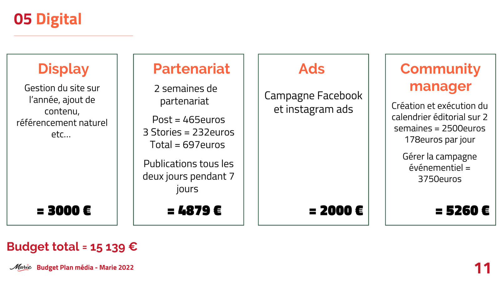 Projet Marie - Image