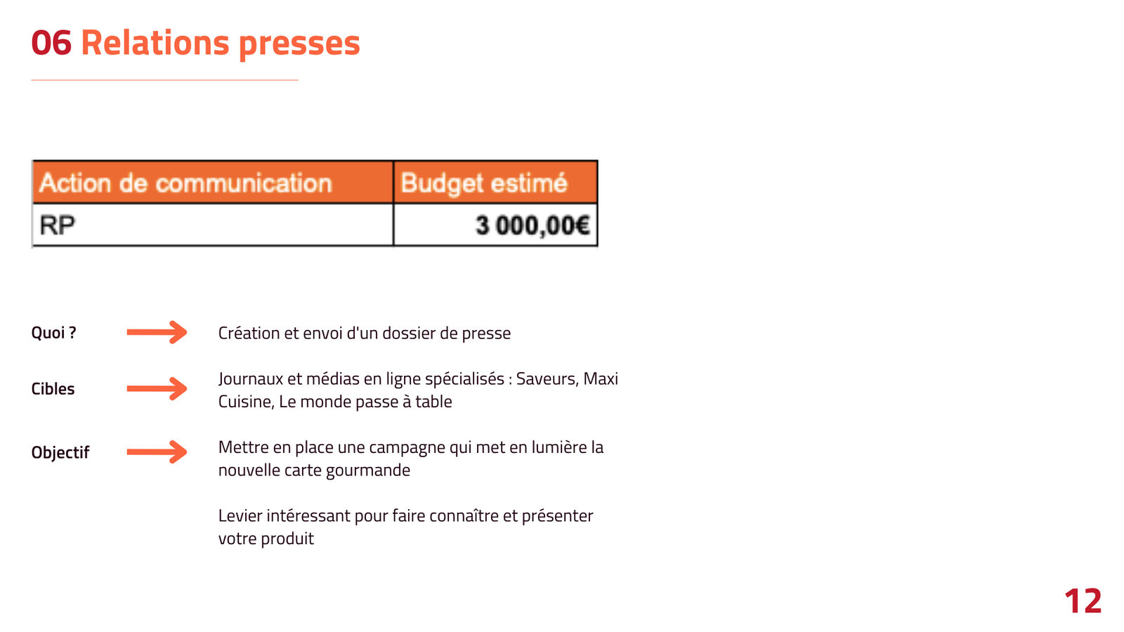 Projet Marie - Image