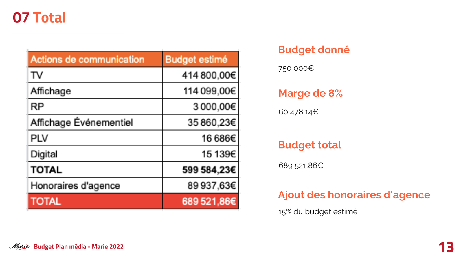 Projet Marie - Image