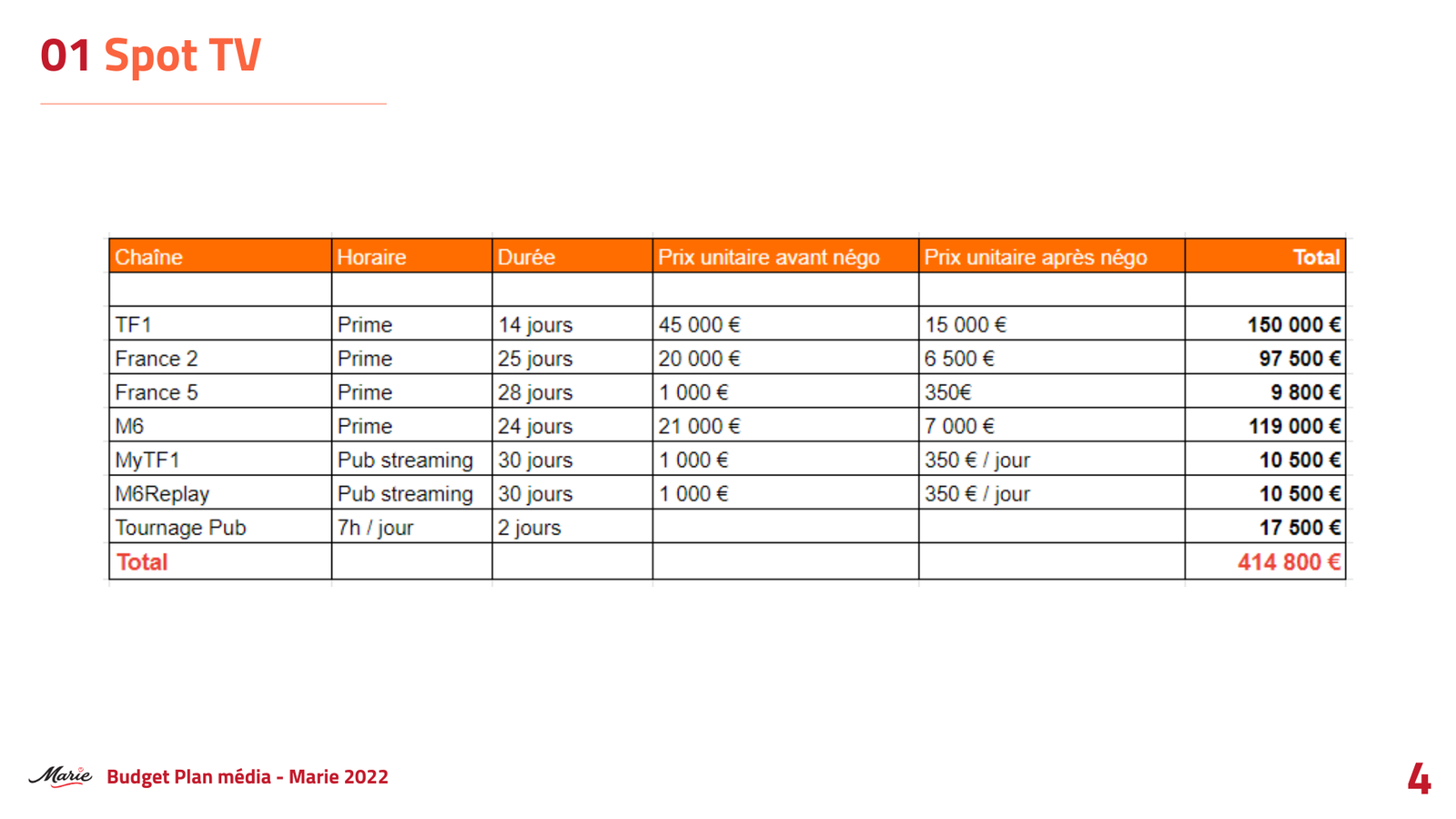 Projet Marie - Image
