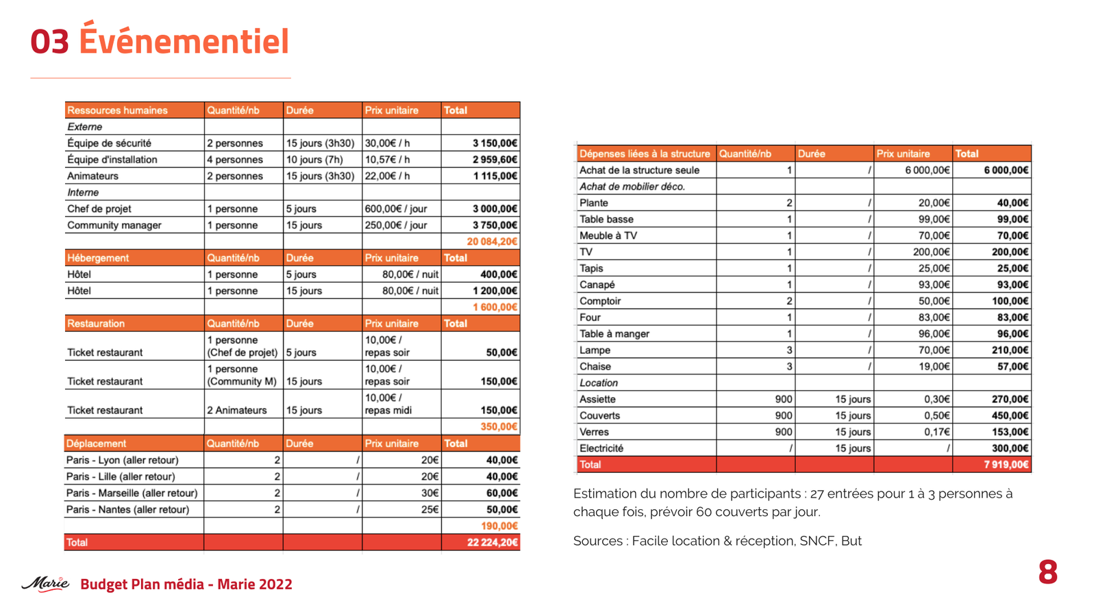 Projet Marie - Image