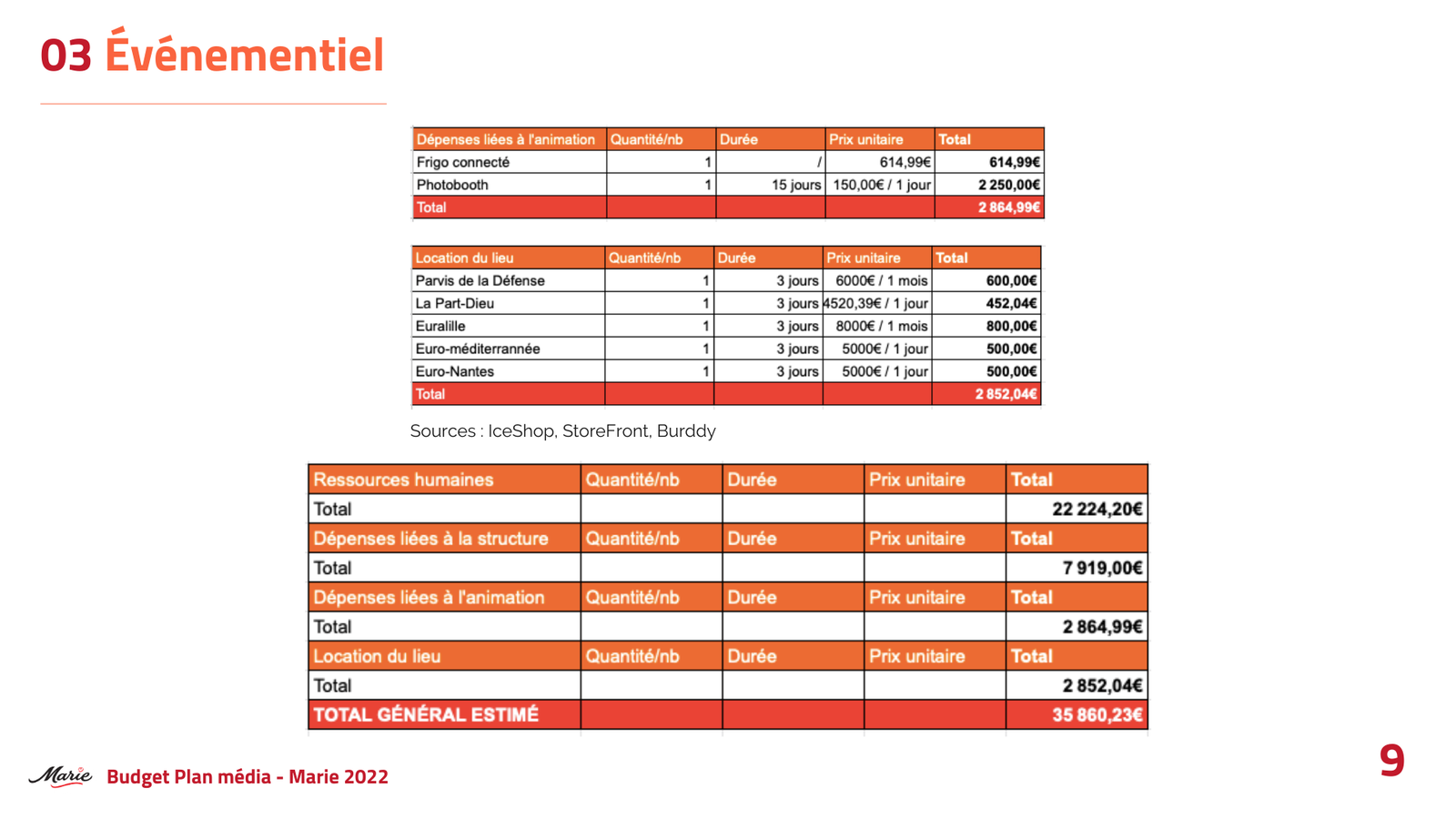 Projet Marie - Image