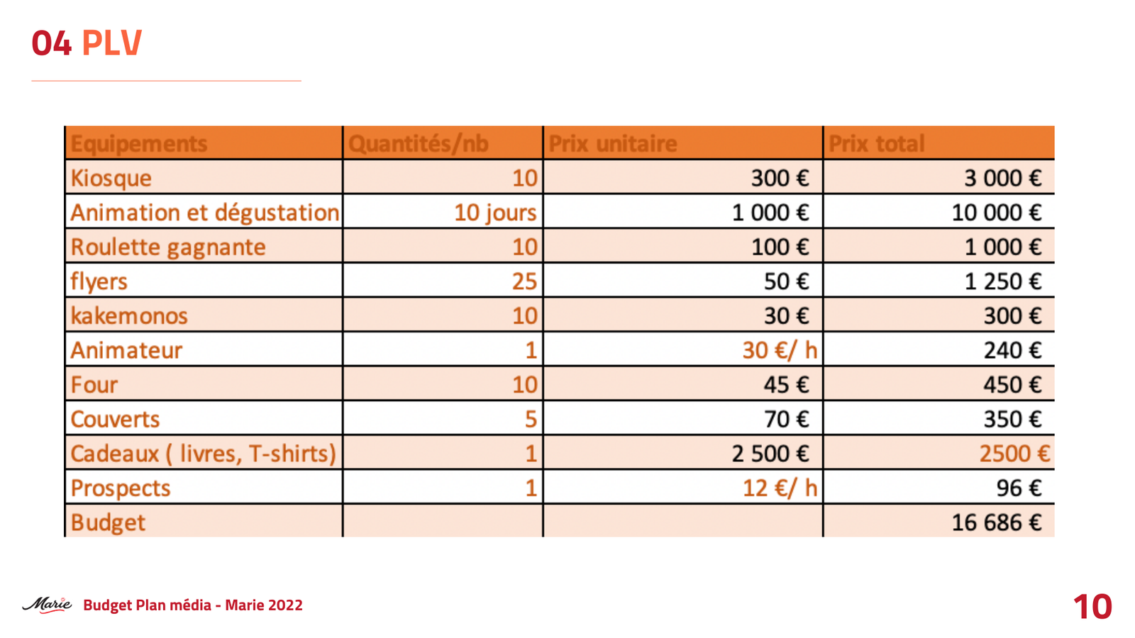 Projet Marie - Image