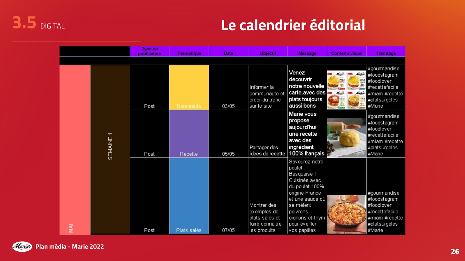 Projet Marie - Image