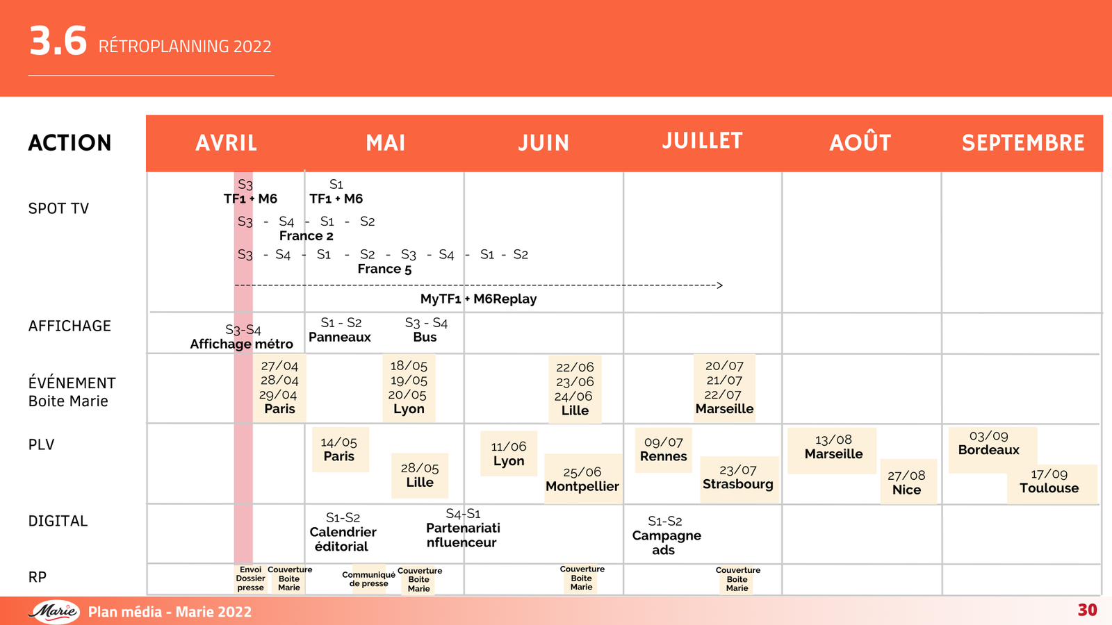Projet Marie - Image