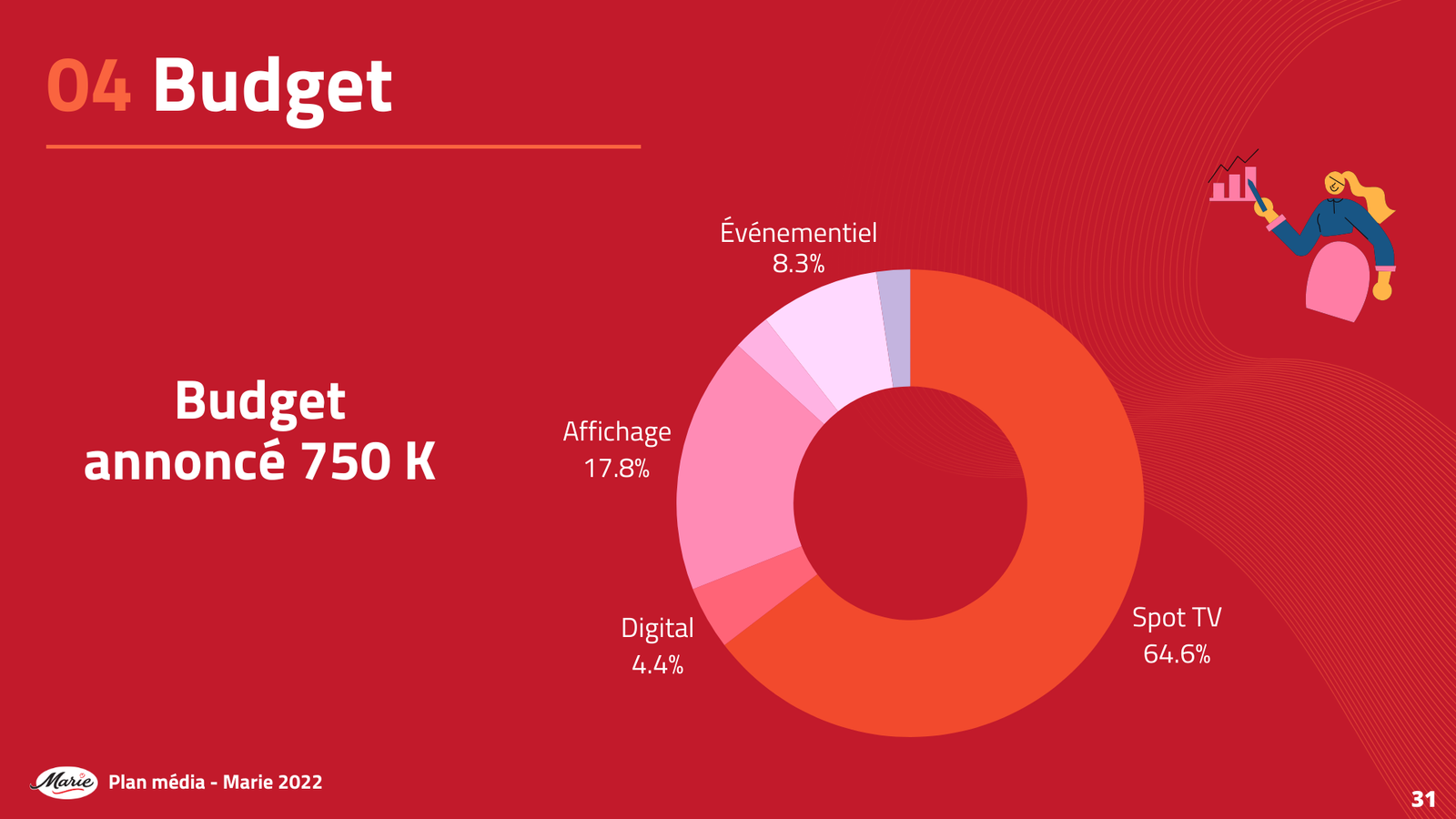 Projet Marie - Image