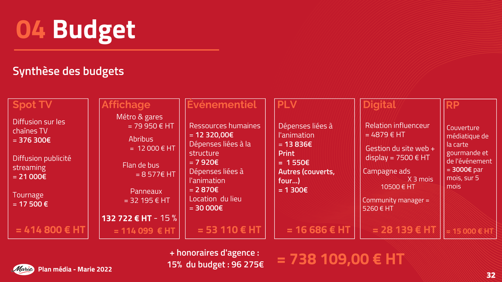 Projet Marie - Image