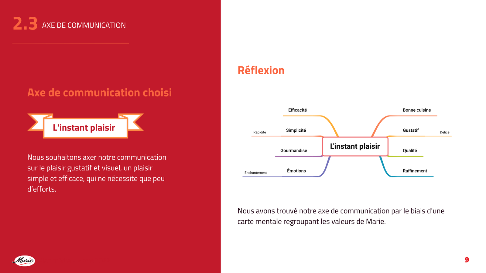 Projet Marie - Image