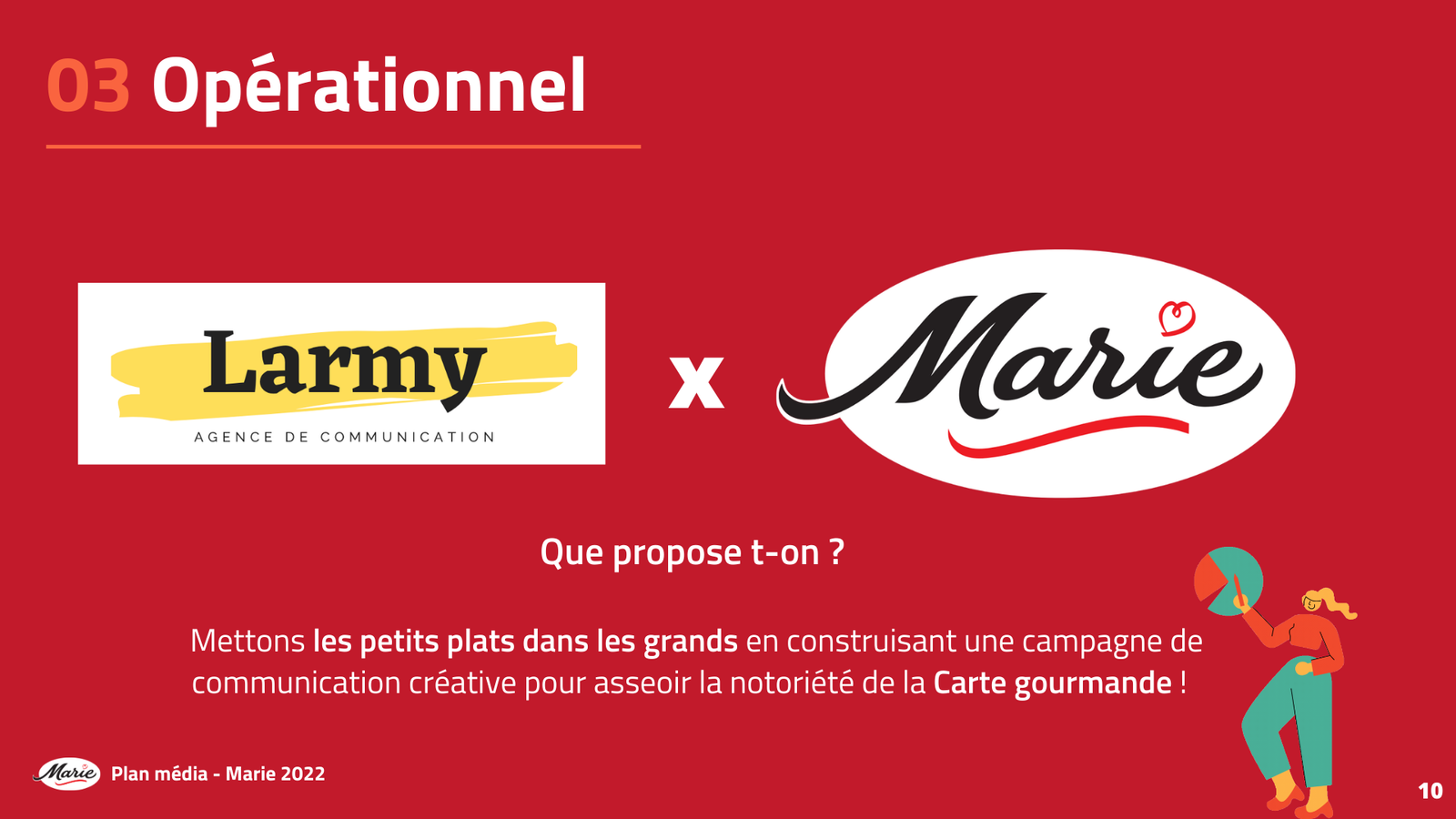 Projet Marie - Image