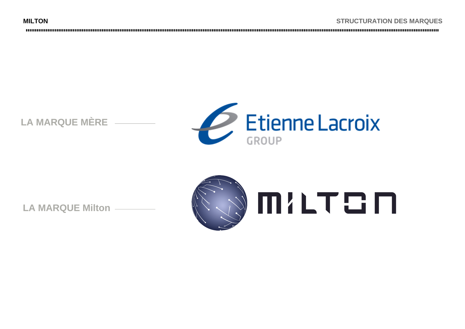 Milton Innovation - Image