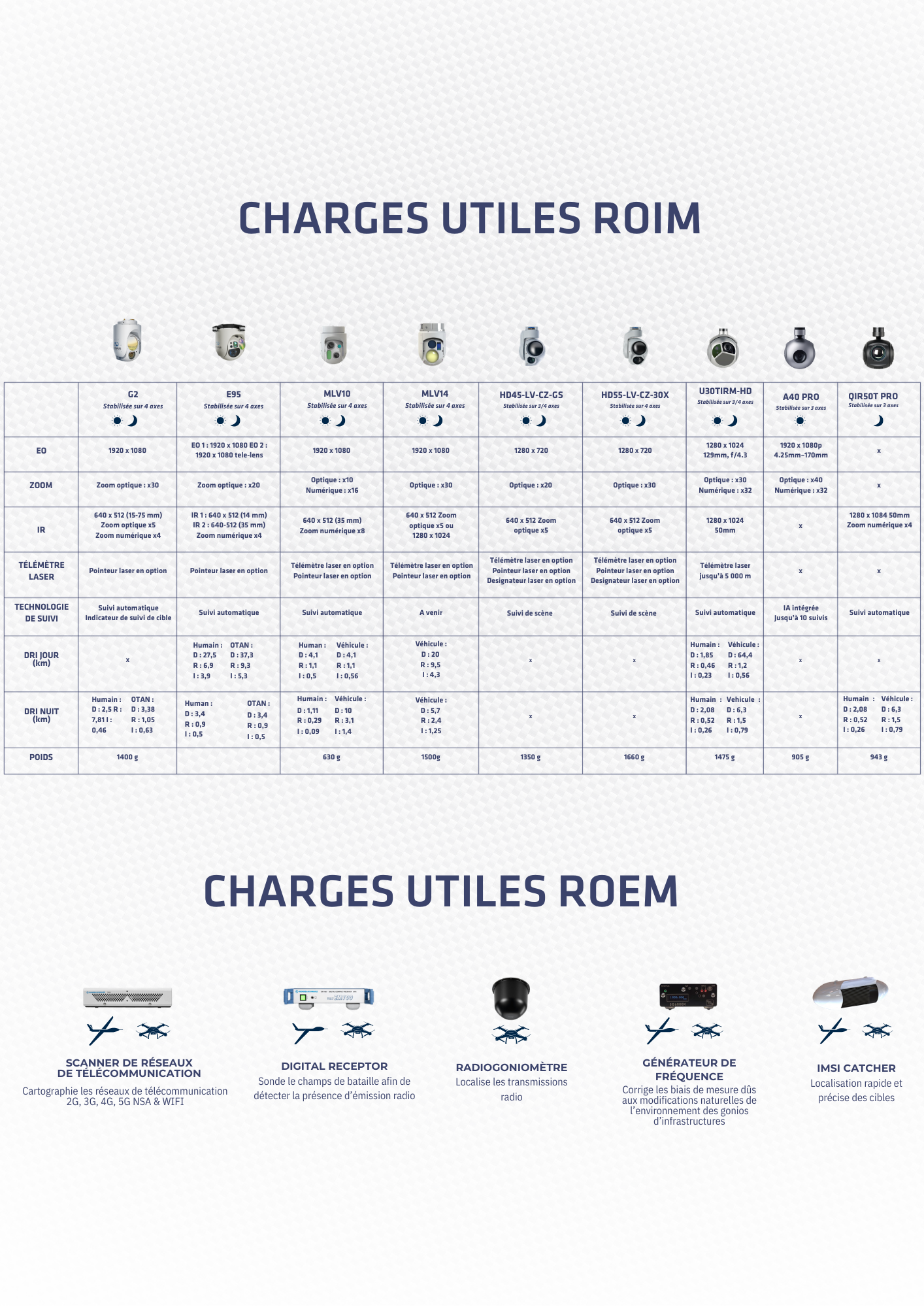 Milton Innovation - Image